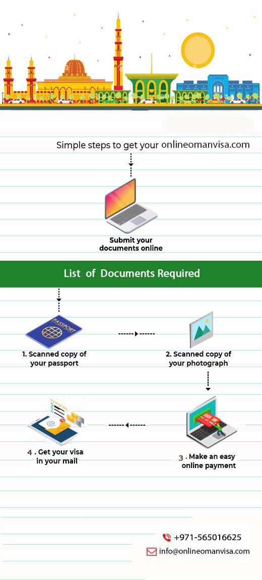 Documents Required For Oman visa